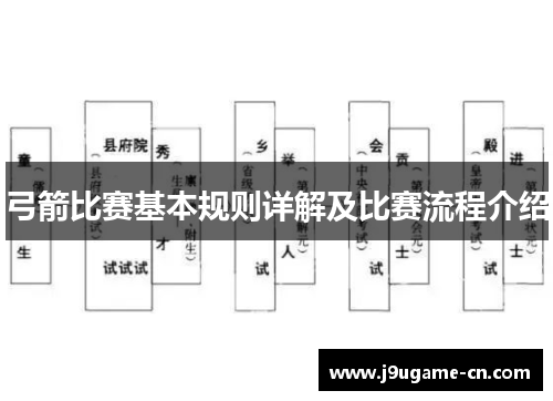 弓箭比赛基本规则详解及比赛流程介绍