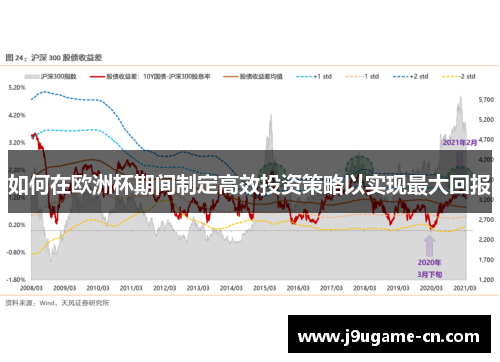 如何在欧洲杯期间制定高效投资策略以实现最大回报