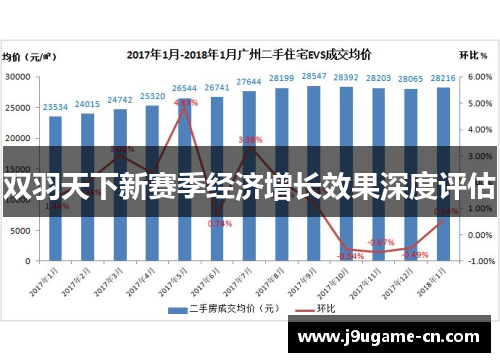 双羽天下新赛季经济增长效果深度评估