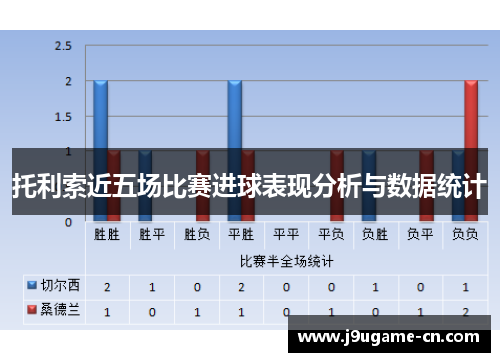 托利索近五场比赛进球表现分析与数据统计