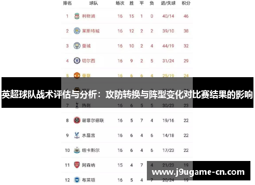英超球队战术评估与分析：攻防转换与阵型变化对比赛结果的影响
