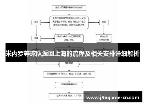 米内罗等球队返回上海的流程及相关安排详细解析