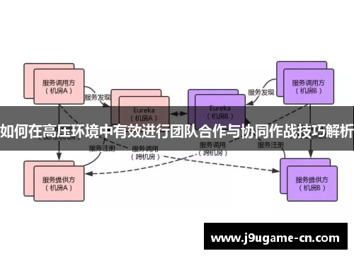 如何在高压环境中有效进行团队合作与协同作战技巧解析