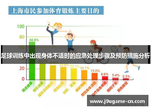 足球训练中出现身体不适时的应急处理步骤及预防措施分析
